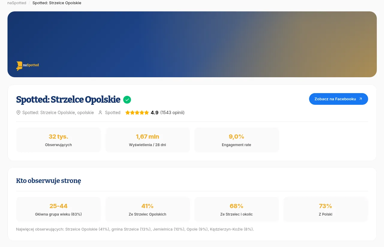 Profil strony Spotted ze statystykami obserwujących